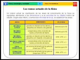Física para principiantes 2