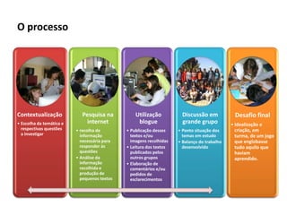 O processo




Contextualização            Pesquisa na           Utilização          Discussão em            Desafio final
• Escolha da temática e       internet             blogue             grande grupo           • Idealização e
  respectivas questões    • recolha de        • Publicação desses    • Ponto situação dos      criação, em
  a investigar              informação          textos e/ou            temas em estudo         turma, de um jogo
                            necessária para     imagens recolhidas   • Balanço do trabalho     que englobasse
                            responder às      • Leitura dos textos     desenvolvido            tudo aquilo que
                            questões            publicados pelos                               haviam
                          • Análise da          outros grupos                                  aprendido.
                            informação        • Elaboração de
                            recolhida e         comentários e/ou
                            produção de         pedidos de
                            pequenos textos     esclarecimentos
 