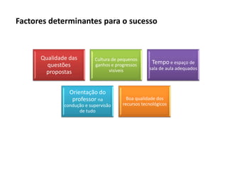 Factores determinantes para o sucesso



      Qualidade das        Cultura de pequenos
        questões           ganhos e progressos      Tempo e espaço de
                                  visíveis         sala de aula adequados
       propostas


                Orientação do
                 professor na            Boa qualidade dos
              condução e supervisão    recursos tecnológicos
                    de tudo
 