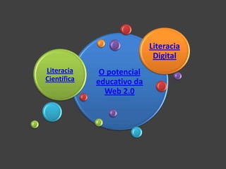 Literacia
                             Digital
Literacia     O potencial
Científica   educativo da
               Web 2.0
 