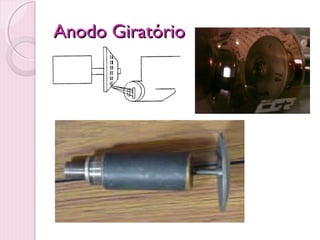 Anodo Giratório
 