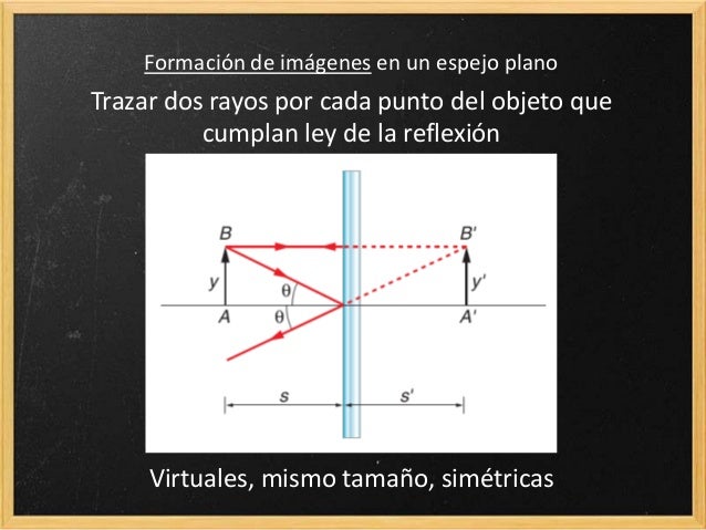 Caracteristicas De La Imagen En Un Espejo Plano es.slideshare.net