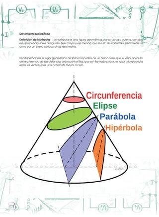 ProhibidasureproducciónProhibidasureproducción
232
Movimiento hiperbólico
Definición de hipérbola.- La hipérbola es una figura geométrica plana, curva y abierta, con dos
ejes perpendiculares desiguales (eje mayor y eje menor), que resulta de cortar la superficie de un
cono por un plano oblicuo al eje de simetría.
Una hipérbola es el lugar geométrico de todos los puntos de un plano, tales que el valor absoluto
de la diferencia de sus distancias a dos puntos fijos, que son llamados focos, es igual a la distancia
entre los vértices y es una constante mayor a cero.
goo.gl/fjLprB
 