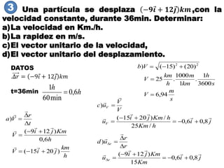 Una partícula se desplaza −𝟗 𝒊 + 𝟏𝟐 𝒋 𝒌𝒎,con la
velocidad constante, durante 36min. Determinar:
a)La velocidad en Km./h.
b)La rapidez en m/s.
c)El vector unitario de la velocidad,
d)El vector unitario del desplazamiento.
ji
hKm
hKmji
u
V
V
uc
V
V





8,06,0
/25
/)2015(
)




s
m
V
s
h
km
m
h
km
V
Vb
94,6
3600
1
.
1
1000
.25
)20()15() 22



h
km
jiV
h
Kmji
V
t
r
Va
)2015(
6,0
)129(
)











ji
Km
Kmji
u
r
r
ud
r
r





8,06,0
15
)129(
)








h
h
6,0
min60
1

3
DATOS
.∆𝑟 = −9 𝑖 + 12 𝑗 𝑘𝑚
t=36min
 
