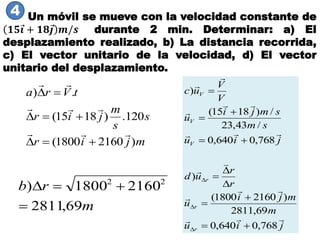 Un móvil se mueve con la velocidad constante de
𝟏𝟓 𝒊 + 𝟏𝟖 𝒋 𝒎/𝒔 durante 2 min. Determinar: a) El
desplazamiento realizado, b) La distancia recorrida,
c) El vector unitario de la velocidad, d) El vector
unitario del desplazamiento.
mjir
s
s
m
jir
tVra
)21601800(
120.)1815(
.)






m
rb
69,2811
21601800) 22


jiu
m
mji
u
r
r
ud
jiu
sm
smji
u
V
V
uc
r
r
r
V
V
V










768,0640,0
69,2811
)21601800(
)
768,0640,0
/43,23
/)1815(
)













4
 