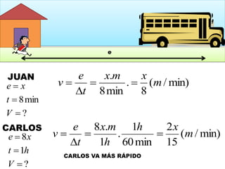 min)/(
8
.
min8
.
m
xmx
t
e
v 


JUAN
CARLOS
min)/(
15
2
min60
1
.
1
.8
m
xh
h
mx
t
e
v 


CARLOS VA MÁS RÁPIDO
e
?
min8



V
t
xe
?
1
8



V
ht
xe
 