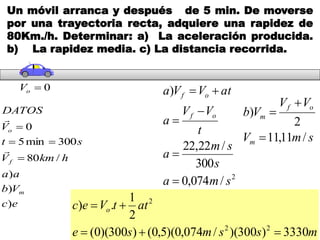 Un móvil arranca y después de 5 min. De moverse
por una trayectoria recta, adquiere una rapidez de
80Km./h. Determinar: a) La aceleración producida.
b) La rapidez media. c) La distancia recorrida.
ec
Vb
aa
hkmV
st
V
DATOS
m
f
o
)
)
)
/80
300min5
0





2
/074,0
300
/22,22
)
sma
s
sm
a
t
VV
a
atVVa
of
of





smV
VV
Vb
m
of
m
/11,11
2
)



mssmse
attVec o
3330)300)(/074,0)(5,0()300)(0(
2
1
.)
22
2


0oV
 