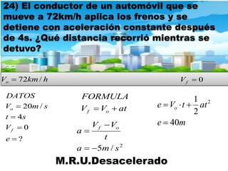 24) El conductor de un automóvil que se
mueve a 72km/h aplica los frenos y se
detiene con aceleración constante después
de 4s. ¿Qué distancia recorrió mientras se
detuvo?
hkmVo /72 0fV
?
0
4
/20




e
V
st
smV
DATOS
f
o atVV
FORMULA
of 
2
/5 sma
t
VV
a of



M.R.U.Desacelerado
me
attVe o
40
2
1 2


 