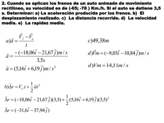 2
/)19,616,5(
5,3
/)67,2106,18(
)
smjia
s
smji
a
t
VV
aa of










2. Cuando se aplican los frenos de un auto animado de movimiento
rectilíneo, su velocidad es de (-65; -78 ) Km./h. Si el auto se detiene 3,5
s. Determinar: a) La aceleración producida por los frenos. b) El
desplazamiento realizado. c) La distancia recorrida. d) La velocidad
media. e) La rapidez media.
)94,376,31(
)5,3)(19,616,5(
2
1
)5,3)(67,2106,18(
2
1
.)
2
2
jir
jijir
tatVrb o






mc 38,49)
smjimVd /)84,1003,9()


smVmd /11,14) 
 