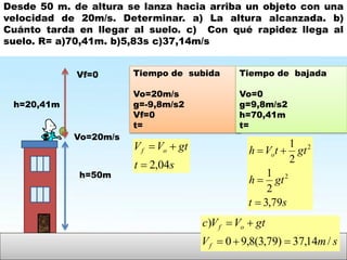 Desde 50 m. de altura se lanza hacia arriba un objeto con una
velocidad de 20m/s. Determinar. a) La altura alcanzada. b)
Cuánto tarda en llegar al suelo. c) Con qué rapidez llega al
suelo. R= a)70,41m. b)5,83s c)37,14m/s
h=50m
Vo=20m/s
Vf=0
h=20,41m
Tiempo de subida
Vo=20m/s
g=-9,8m/s2
Vf=0
t=
Tiempo de bajada
Vo=0
g=9,8m/s2
h=70,41m
t=
st
gtVV of
04,2

st
gth
gttVh o
79,3
2
1
2
1
2
2



smV
gtVVc
f
of
/14,37)79,3(8,90
)


 