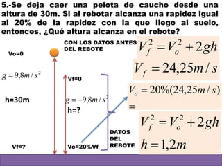 5.-Se deja caer una pelota de caucho desde una
altura de 30m. Si al rebotar alcanza una rapidez igual
al 20% de la rapidez con la que llego al suelo,
entonces, ¿Qué altura alcanza en el rebote?
Vo=0
2
/8,9 smg 
Vf=?
h=30m
Vo=20%Vf
h=?
ghVV of 222

Vf=0
DATOS
DEL
REBOTE
smVf /25,24

 )/25,24%(20 smVo
mh
ghVV of
2,1
222


2
/8,9 smg 
CON LOS DATOS ANTES
DEL REBOTE
 