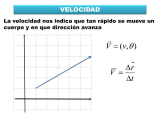 VELOCIDAD
La velocidad nos indica que tan rápido se mueve un
cuerpo y en que dirección avanza
),( vV 

t
r
V



 