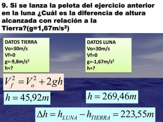 9. Si se lanza la pelota del ejercicio anterior
en la luna ¿Cuál es la diferencia de altura
alcanzada con relación a la
Tierra?(g=1,67m/s2)
DATOS TIERRA
Vo=30m/s
Vf=0
g=-9,8m/s2
h=?
mh 46,269mh 92,45
DATOS LUNA
Vo=30m/s
Vf=0
g=-1,67m/s2
h=?
mhhh TIERRALUNA 55,223
ghVV of 222

 
