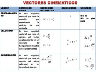 orrr


vr uu
t
r
V


 




1
 LT
T
L
s
pie
IS
s
m
SI
:..
:
t
V
a




 2
2

 LT
T
L
2
2
:..
:
s
pie
IS
s
m
SI
 