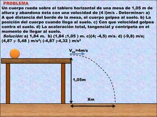 Un cuerpo rueda sobre el tablero horizontal de una mesa de 1,05 m de
altura y abandona ésta con una velocidad de (4 i)m/s . Determinar: a)
A qué distancia del borde de la mesa, el cuerpo golpea al suelo. b) La
posición del cuerpo cuando llega al suelo. c) Con que velocidad golpea
contra el suelo. d) La aceleración total, tangencial y centrípeta en el
momento de llegar al suelo.
Solución: a) 1,84 m. b) (1,84 ;1,05 ) m. c)(4; -4,5) m/s. d) (-9,8) m/s;
(4,87 ;- 5,48 ) m/s2; (-4,87 ;-4,32 ) m/s2
1,05m
Xm
Vox=4m/s
 
