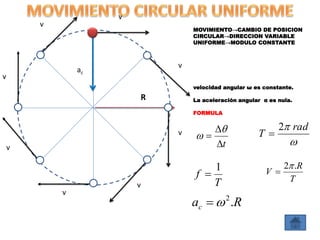 MOVIMIENTO→CAMBIO DE POSICION
CIRCULAR→DIRECCION VARIABLE
UNIFORME→MODULO CONSTANTE
velocidad angular ω es constante.
La aceleración angular α es nula.
FORMULA
t





 rad
T
2

T
f
1
 T
R
V
.2

Rac .2

R
v
v
v
v
v
v
v
v
ac
 