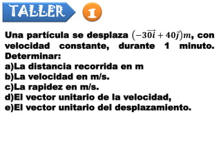 1TALLER
Una partícula se desplaza −𝟑𝟎𝒊 + 𝟒𝟎 𝒋 𝒎, con
velocidad constante, durante 1 minuto.
Determinar:
a)La distancia recorrida en m
b)La velocidad en m/s.
c)La rapidez en m/s.
d)El vector unitario de la velocidad,
e)El vector unitario del desplazamiento.
 