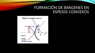 FORMACIÓN DE IMÁGENES EN 
ESPEJOS CONVEXOS 
 