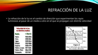 REFRACCIÓN DE LA LUZ 
• La refracción de la luz es el cambio de dirección que experimentan los rayos 
luminosos al pasar de un medio a otro en el que se propagan con distinta velocidad 
 