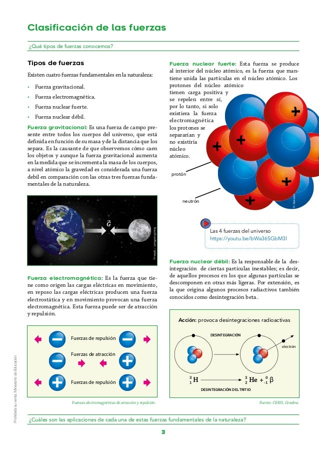 Modulo Fisica - Modulo