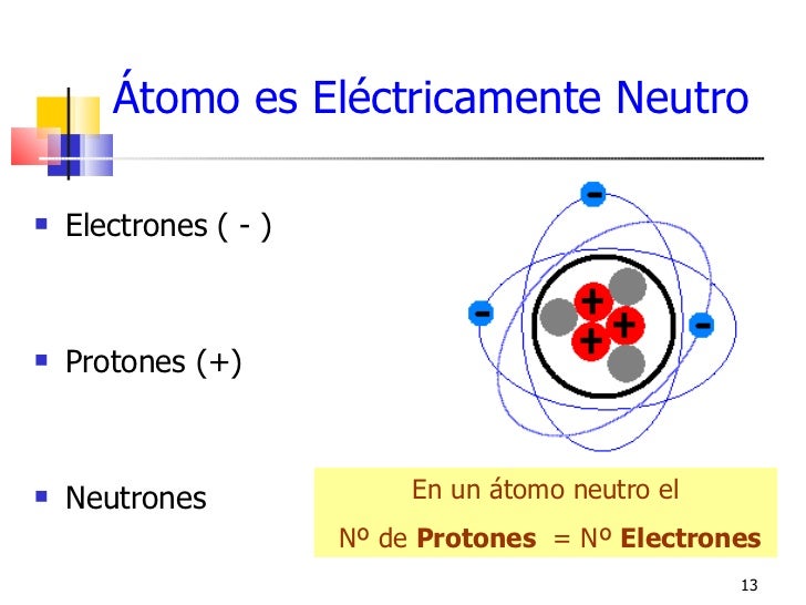 Fisica3 e cy_t_1+2 _coulomb_unsam