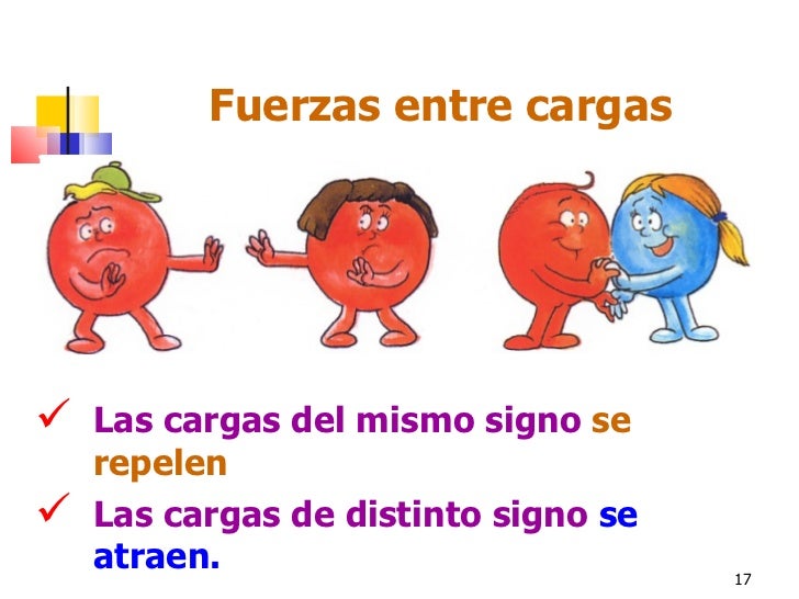 Fisica3 e cy_t_1+2 _coulomb_unsam