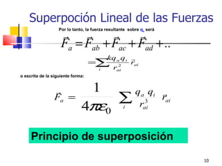 Superpoción Lineal de las Fuerzas
                   Por lo tanto, la fuerza resultante sobre qa será
                                  
                    Fa = Fab + Fac + Fad + ..
                                      kq a q i 
                                   =∑ 2 rai
                                    i  rai
o escrita de la siguiente forma:


                                   1                    qa qi 
                 Fa =                           ∑              rai
                              4πε0
                                                            3
                                                   i      rai


     Principio de superposición

                                                                      10
 