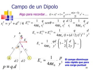 Campo de un Dipolo
                                                                              n        n(n − 1) 2
                          Algo para recordar… (1 + x) n = 1 + x + +                            x + ......
                                                                              1!          2!
                                            1 q              1 q d /2      1 q
r = y +d /4 E
 2       2            2            (1)
                                         =           senθ =             =           d
                                           4πε 0 r1         4πε 0 r1 r1   8πε 0 r1
1                                  x               2                2             3


                                                                        1             q                d
                                          Ex = E   (1)
                                                         +E   ( 2)
                                                                     =
                                                                       4πε 0 (1 + (d / 2 y ) 2 ) 3 / 2 y 3
                                                   x          x
                  y       θ
                              Ex                   1 qd  3  d            
                                             Ex =      ⋅ 3 ⋅ 1 −   + ... 
                      θ                           4πε 0 y  2  2 y 
                                                                  
                                                                            
                                                                            
             r1               r2
                          y

     +                              -               1     p
                  d/2 d/2                     Ex ≈      ⋅ 3                        El campo disminuye

                                                   4πε 0 y                         más rápido que para

 p ≡ q.d                                                                           una carga puntual
                                                                                                      18
 
