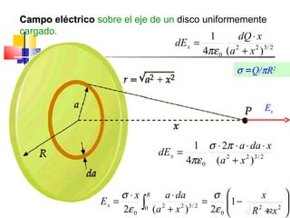 Campo eléctrico sobre el eje de un disco uniformemente
cargado.
                                              1        dQ ⋅ x
                                      dE x =
                                             4πε 0 (a 2 + x 2 ) 3 / 2
                                                         σ =Q/πR2


                                                                  Ex


                                         1 σ ⋅ 2π ⋅ a ⋅ da ⋅ x
                                 dE x =
                                        4πε 0 (a 2 + x 2 ) 3 / 2


                      σ ⋅ x R a ⋅ da              σ          x         
                 Ex =
                      2ε 0 ∫0 (a 2 + x 2 )3/ 2 = 2ε 0 1 − R 2 + x 2
                                                      
                                                               22
                                                                        
                                                                        
                                                                        
 