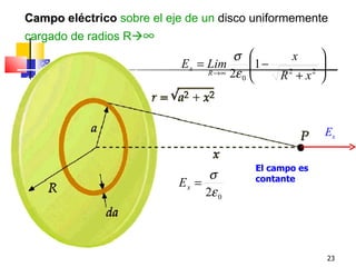 Campo eléctrico sobre el eje de un disco uniformemente
cargado de radios R∞
                                       σ        x       
                           E x = Lim      1 −           
                                 R →∞ 2ε                
                                        0     R2 + x2   



                                                         Ex

                                         El campo es
                                 σ       contante
                           Ex =
                                2ε 0




                                                             23
 