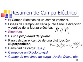 Resumen de Campo Eléctrico
   El Campo Eléctrico es un campo vectorial.
   Líneas de Campo: en cada punto tiene la dirección
    y sentido de la fuerza eléctrica.        
   Simetrías                               E // F e
   Es una propiedad del punto
   Para calcular el campo de una distribución-                
    Superposición                  →
                                            qi            dq (r ) 
                                   E = ke ∑i 3 ri = ke ⋅ ∫         r
   Densidad de carga: λ,σ, ρ               ri              r3
   Campo de un Dipolo: p=q.d
   Campo de una línea de carga , Anillo, Disco, etc.
                                                              25
 