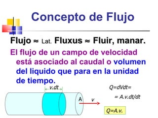 Concepto de Flujo
Flujo ≈   Lat.   Fluxus ≈ Fluir, manar.
El flujo de un campo de velocidad
 está asociado al caudal o volumen
 del liquido que para en la unidad
 de tiempo.
            v.dt               Q=dVdt=

                      A         = A.v.dt/dt
                          v

                              Q=A.v.
 
