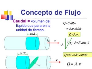 Concepto de Flujo
Caudal = volumen del          Q=dVdt=
 liquido que para en la
 unidad de tiempo.              = A.v.dt/dt
          v.dt                    Q=A.v.
                    A     v     θ A’ A=A’.cos θ
                              A

   v.dt
                               Q=A.v=A’.v.cosθ
                          v           
                                 Q = A⋅v
 