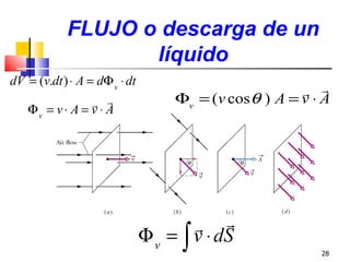 FLUJO o descarga de un
                   líquido
dV = (v.dt ) ⋅ A = dΦ v ⋅ dt
                                                         
                                  Φv = (v cos θ ) A = v ⋅ A
   Φv = v ⋅ A = v ⋅ A




                                        
                               Φ v = ∫ v ⋅ dS
                                                           28
 