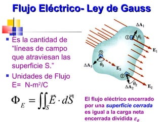 Flujo Eléctrico- Ley de Gauss

   Es la cantidad de
    “líneas de campo
    que atraviesan las
    superficie S.”
   Unidades de Flujo
    E= N-m2/C
              
    Φ E = ∫∫ E ⋅ dS      El flujo eléctrico encerrado
                         por una superficie cerrada
              S
                         es igual a la carga neta
                         encerrada dividida ε 0
 