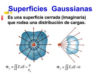 Superficies Gaussianas
 Es una superficie cerrada (imaginaria)
 que rodea una distribución de cargas.




           q                    
Φ E ≡ ∫∫ E.dS =         Φ E ≡ ∫∫ E.dS =0
                ε0
 