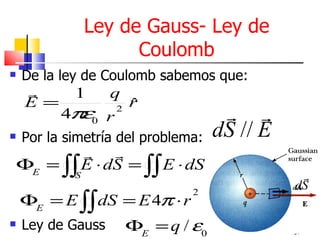 Ley de Gauss- Ley de
                      Coulomb
   De la ley de Coulomb sabemos que:
           1      q
     E=                r
                       ˆ
           4π 0 r
              ε    2
                                       
   Por la simetría del problema:    dS // E
             
    ΦE = ∫∫ E ⋅ dS = ∫∫ E ⋅ dS
            S                                   
                                2
                                               dS
    ΦE = E ∫∫ dS = E 4π ⋅ r
   Ley de Gauss       ΦE = q / ε0             37
 