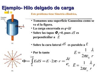 Ejemplo- Hilo delgado de carga
             Este problema tiene Simetría cilíndrica.

             • Tomamos una superficie Gauussina como se
               ve el la figura.
             • La carga encerrada es q=λ l
                                            
             • Sobre las tapas Φ E=0, pues dS es
                           dS     
               perpendicular a E
                                                     
             • Sobre la cara lateral dS es paralelo a E
                                         1 λ
            • Por lo tanto          E=
           2π                           2πε 0 r
                                 λ
        Φ = ∫ EdS = E ⋅ 2π ⋅ r =
            0
                                 εo E = 1 λ r
                                    
                                                ˆ
                                       2πε o r
 