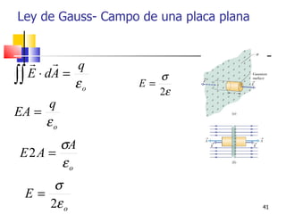 Ley de Gauss- Campo de una placa plana


     q
∫∫ E ⋅ dA = ε o    E=
                      σ
                      2ε
     q
EA =
     εo
       σA
 E2A =
       εo
      σ
  E=
     2ε o                                41
 