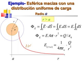 Ejemplo- Esférica maciza con una
 distribución uniforme de carga
                Radio a

  r
                    r>a
                     
            Φ E = ∫ E ⋅ dS = ∫ E.dS = E.∫ dS
     a              S                  S          S
                                       2
                Φ E = E.4π ⋅ r = Q / ε 0
                                        1 Q
         1/r2           E( r > a )   =      ⋅ 2
                                       4πε o r

 a                                     r
 