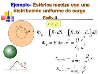 Ejemplo- Esférica maciza con una
 distribución uniforme de carga
               Radio a

   E             r<a
                      
            Φ E = ∫ E ⋅ dS = ∫ E.dS = E.∫ dS
    r   a
                   S          S          S
                                      3
                             2   Q r
              Φ E = E.4π ⋅ r =
                                 ε0 a 3


                                      1 Q
                     E( r <a )   =     ⋅ 3 r
                                   4πεo a
                                     1         Q
                      E( r >a ) =          ⋅
                                    4π o
                                      ε        r
                                                   2
 