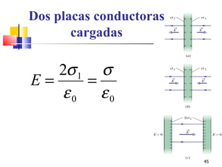 Dos placas conductoras
       cargadas

   2σ 1 σ
E=     =
    ε0 ε0


                         45
 