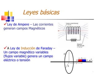 Leyes básicas
Ley de Ampere – Las corrientes
generan campos Magnéticos




A Ley de Inducción de Faraday –
Un campo magnético variables
(flujos variable) genera un campo
eléctrico o tensión


                                    5
 