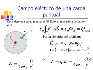 Campo eléctrico de una carga
                    puntual
Considere una carga puntual q. El flujo en una esfera de radio r
será:                            
            dA     E
                          ε 0 ∫ E ⋅ dS = ε 0 Φ E = Qneta
                                 S
  r                          Por la simetría del problema:
                                      
      Q
                                     E∝ry              E=E(r)
                                                                      Q
                                     Φ = ∫ E ⋅ dS = E ∫ dA = E 4π r 2 =
                                                                        ε0

                             y                        Q .q    1
          Q1                          F = q. E =
 E =                                             4πε0 r 2
     4πε0 r 2
                                                                       53
 