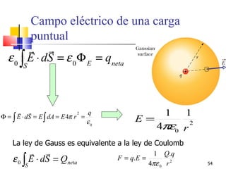Campo eléctrico de una carga
         puntual
         
  ε 0 ∫ E ⋅ dS = ε 0 Φ E = qneta
        S




                            2
Φ = ∫ E ⋅ dS = E ∫ dA = E 4π r =
                                 q                      1      1
                                 ε0         E=
                                                     4πε0 r    2


    La ley de Gauss es equivalente a la ley de Coulomb
                                                  1 Q.q
    ε 0 ∫ E ⋅ dS = Qneta              F = q. E =
                                                   4πε 0 r 2       54
         S
 