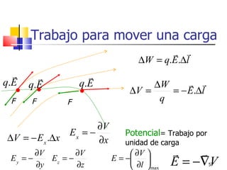 Trabajo para mover una carga
                                           
                                   ∆W = q.E.∆l
                   
q.E   q.E          q.E               ∆W      
                                ∆V =    = − E.∆l
 F    F        F                      q

                      ∂V
               Ex = −          Potencial= Trabajo por
∆V = − E x .∆x        ∂x       unidad de carga
        ∂V        ∂V             ∂V            
 Ey = −
        ∂y
           Ez = −
                  ∂z
                           E = −    
                                 ∂l  max   E = −∇V    57
 