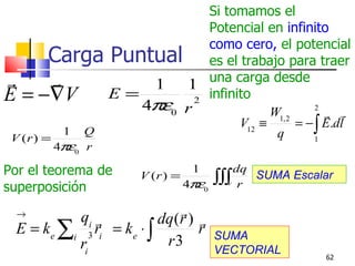 Si tomamos el
                                 Potencial en infinito
                                 como cero, el potencial
        Carga        Puntual es el trabajo para traer
                               una carga desde
                         1   1
E = −∇V              E=
                        4πε0 r 2
                                 infinito
                                                       2
                                             W1, 2        
                                       V12 ≡       = − ∫ E.dl
             1   Q                            q
 V (r ) =                                              1
            4πε0 r

Por el teorema de                     1       dq
superposición
                          V (r ) =
                                     4πε0 ∫∫∫ r SUMA Escalar
                                            v



  →
           qi                
                          dq (r ) 
  E = ke ∑i 3 ri = ke ⋅ ∫         r       SUMA
           ri              r3
                                          VECTORIAL
                                                          62
 