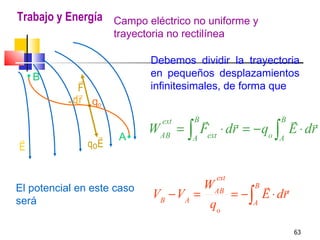 Trabajo y Energía Campo eléctrico no uniforme y
                     trayectoria no rectilínea

                             Debemos dividir la trayectoria
    B                        en pequeños desplazamientos
              
             F               infinitesimales, de forma que
              
            d r qo
                               ext     B                   B    
                           WAB = ∫        Fext ⋅ dr = − qo ∫ E ⋅ dr
                     A               A                    A
E              qoE


                                              ext
El potencial en este caso              WAB      B    
será
                             VB − VA =     = − ∫ E ⋅ dr
                                        qo      A


                                                               63
 
