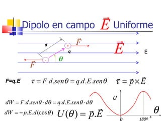
        Dipolo en campo                   E Uniforme
                                  
                                  F          
                  d


                         θ
                             +
                              q             E         E
                 -
           F
                                              
F=q.E      τ = F .d .senθ = q.d .E.senθ     τ = p× E
                                            U
dW = F .d .senθ ⋅ dθ = q.d .E.senθ ⋅ dθ
                                                              θ
dW = − p.E .d (cos θ )   U (θ ) = p.E           0   180º
                                                           64
 