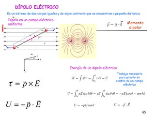 DÍPOLO ELÉCTRICO
Es un sistema de dos cargas iguales y de signo contrario que se encuentran a pequeña distancia

Dipolo en un campo eléctrico
uniforme                                                                            Momento
                                                                                     dipolar




                                            Energía de un dipolo eléctrico
                                                                              Trabajo necesario

                                                                            para girarlo en

τ = p×E                                                                      contra de un campo
                                                                                  eléctrico




      
U = −p⋅ E
                                                                                                 65
 